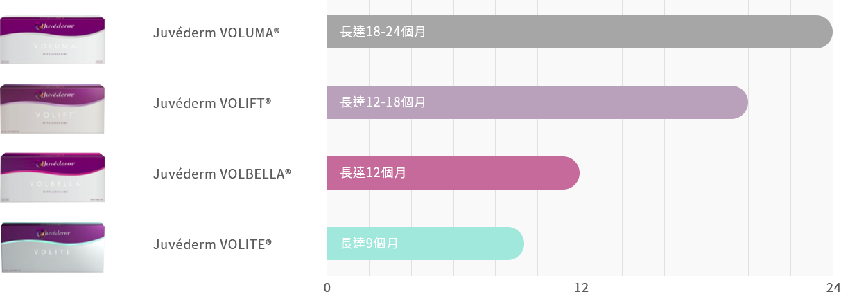 美麗定格，維持時間更持久