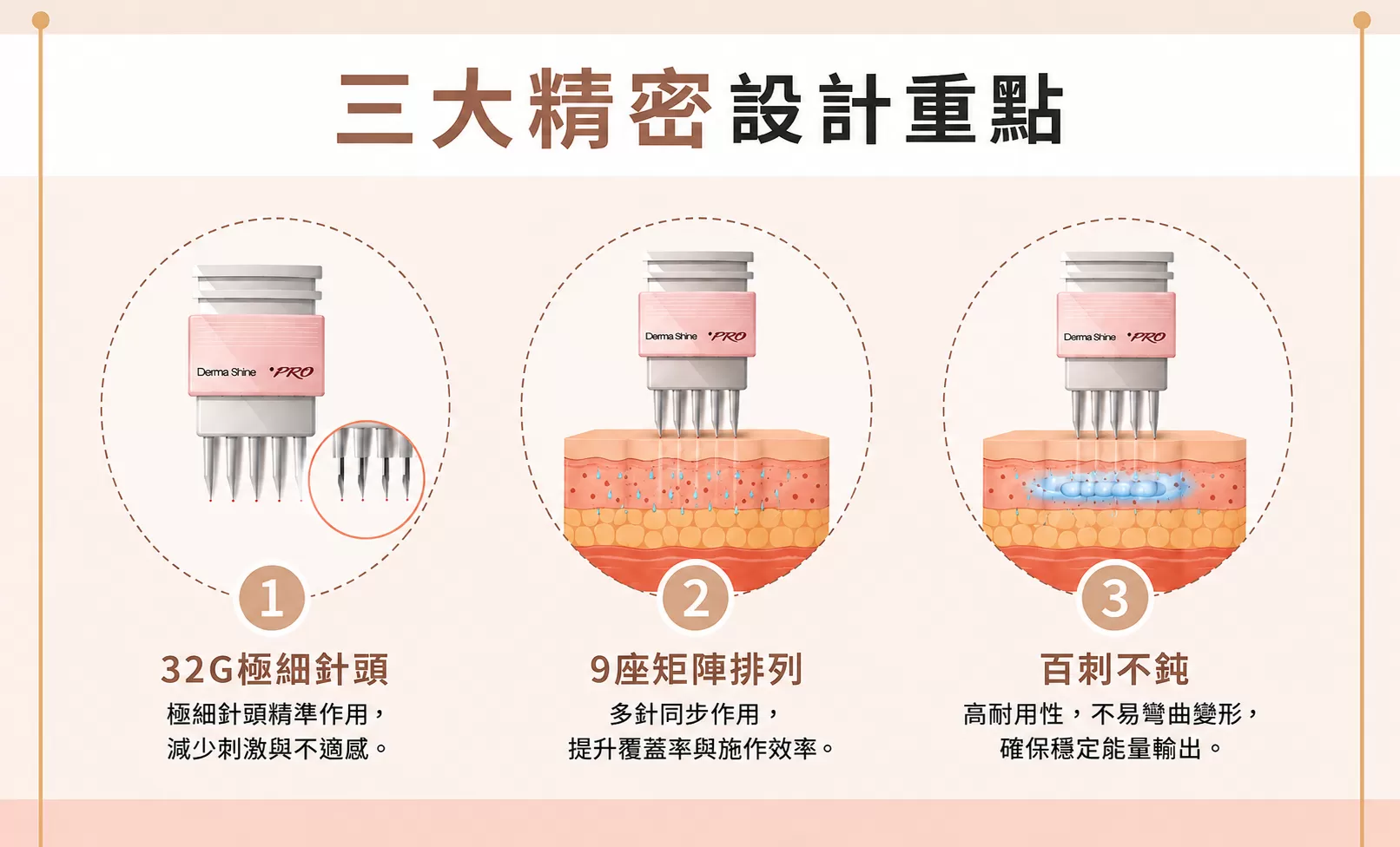 德瑪莎 32G 極細可調式 9 座矩陣針頭特寫，百刺不鈍低痛感設計
